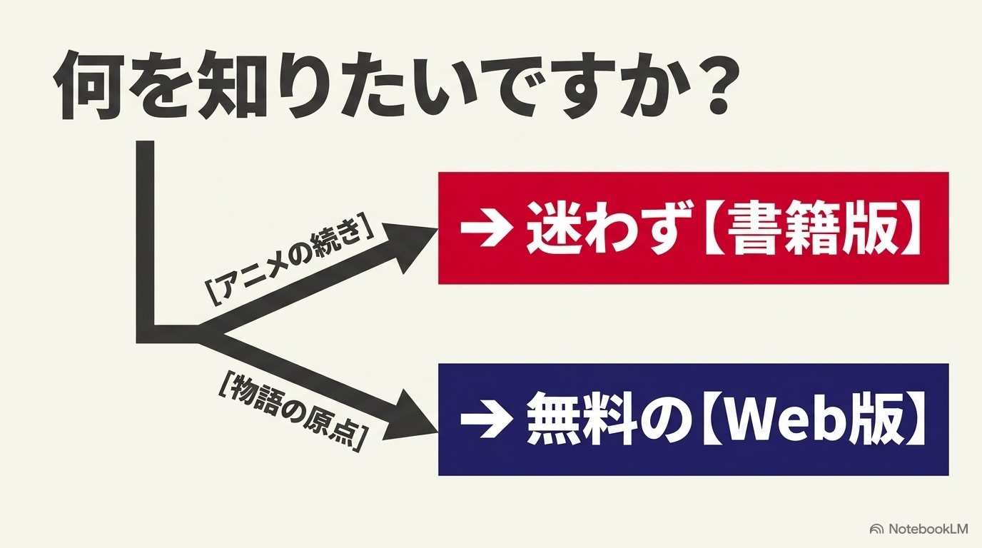 アニメの続きなら書籍版、物語の原点を無料で読むならWeb版を選ぶ判断フロー