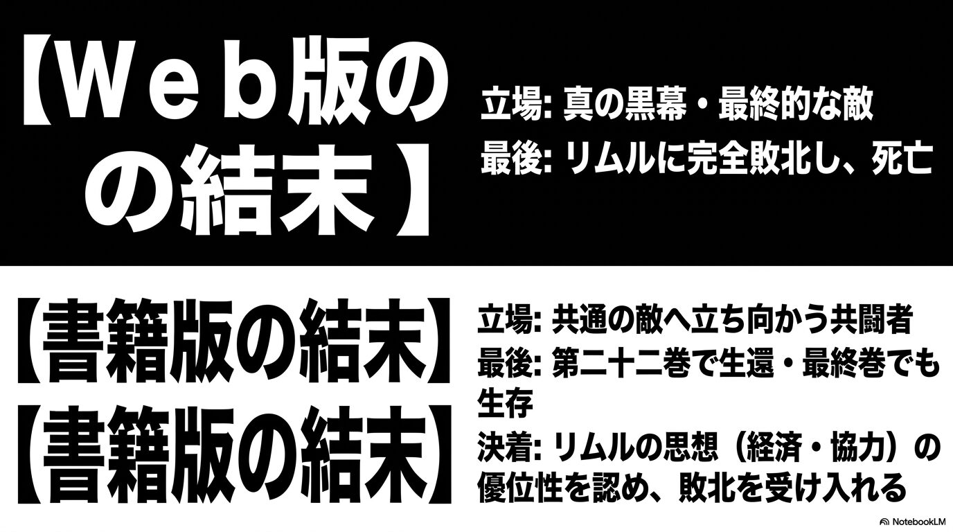 Web版ではリムルに敗北し書籍版では共闘者として生存するユウキの結末を比較した図
