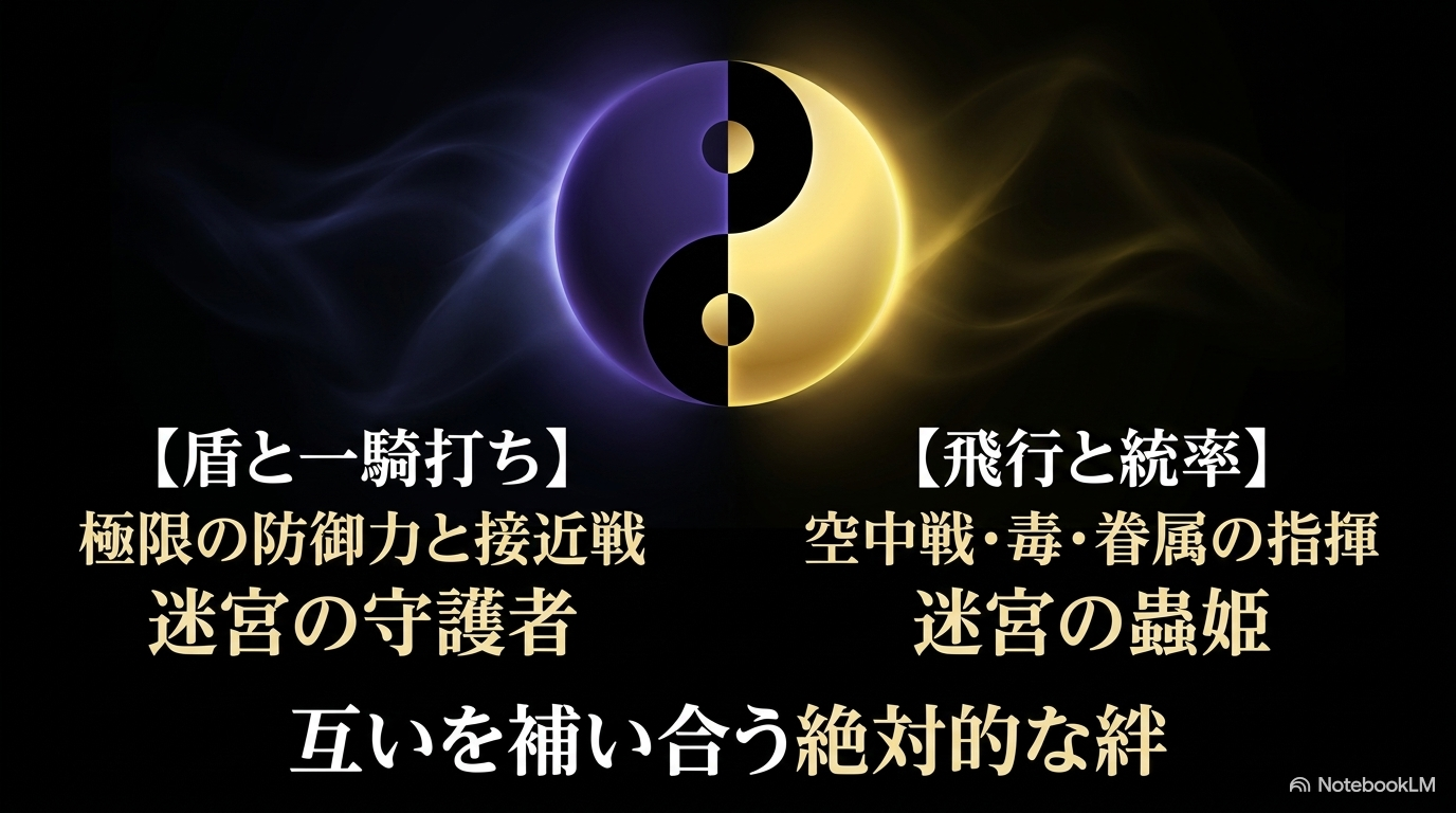 防御と接近戦を担うゼギオンと飛行・毒・眷属の統率を担うアピトの関係