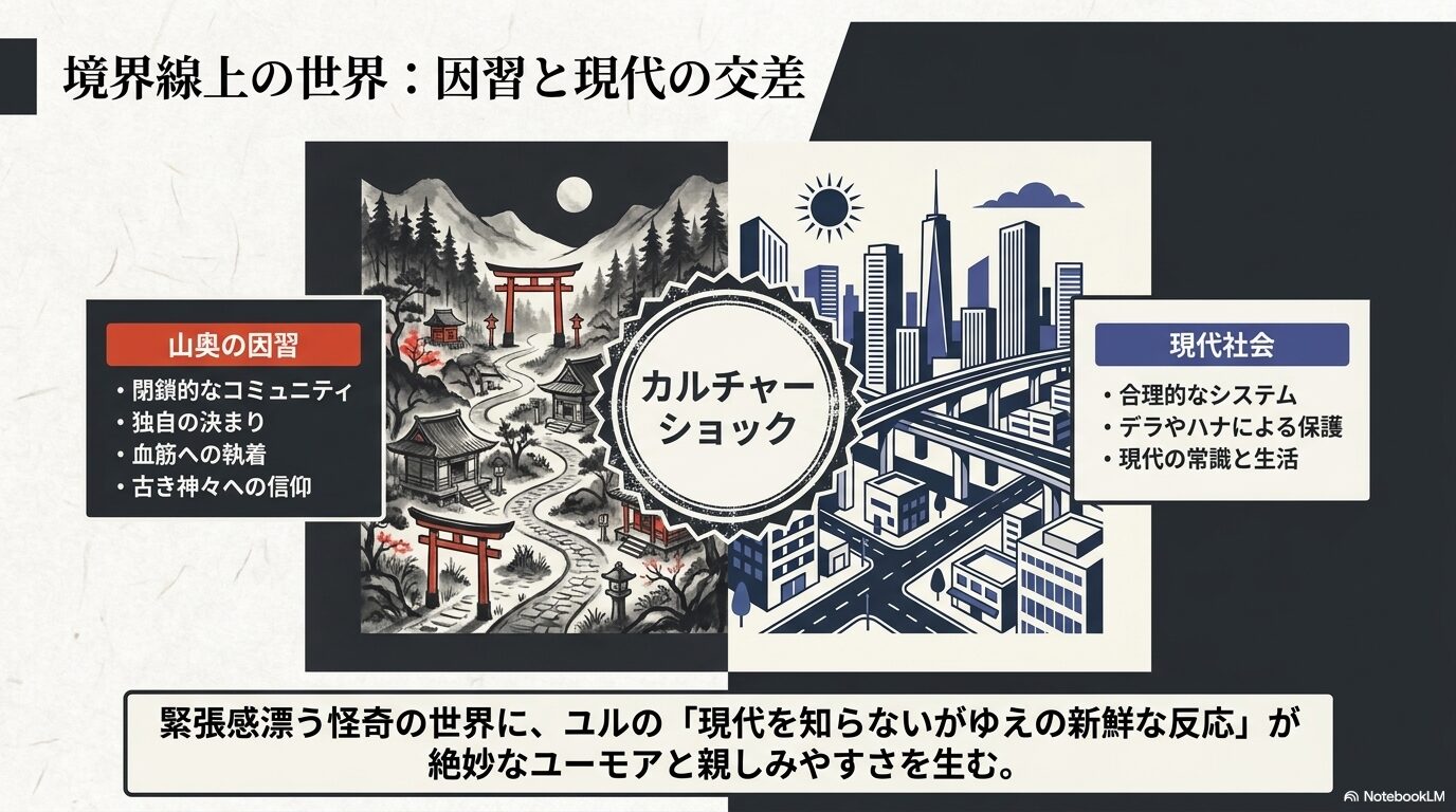 山奥の因習と現代社会の交差によるカルチャーショック