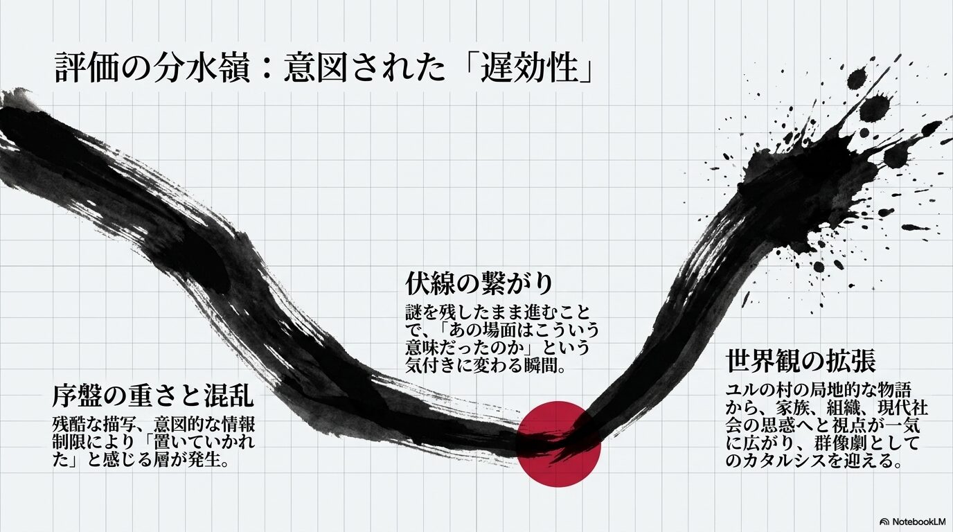 評価の分水嶺となる意図された遅効性