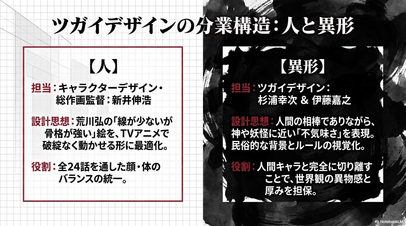 人と異形に分かれたツガイデザインの構造