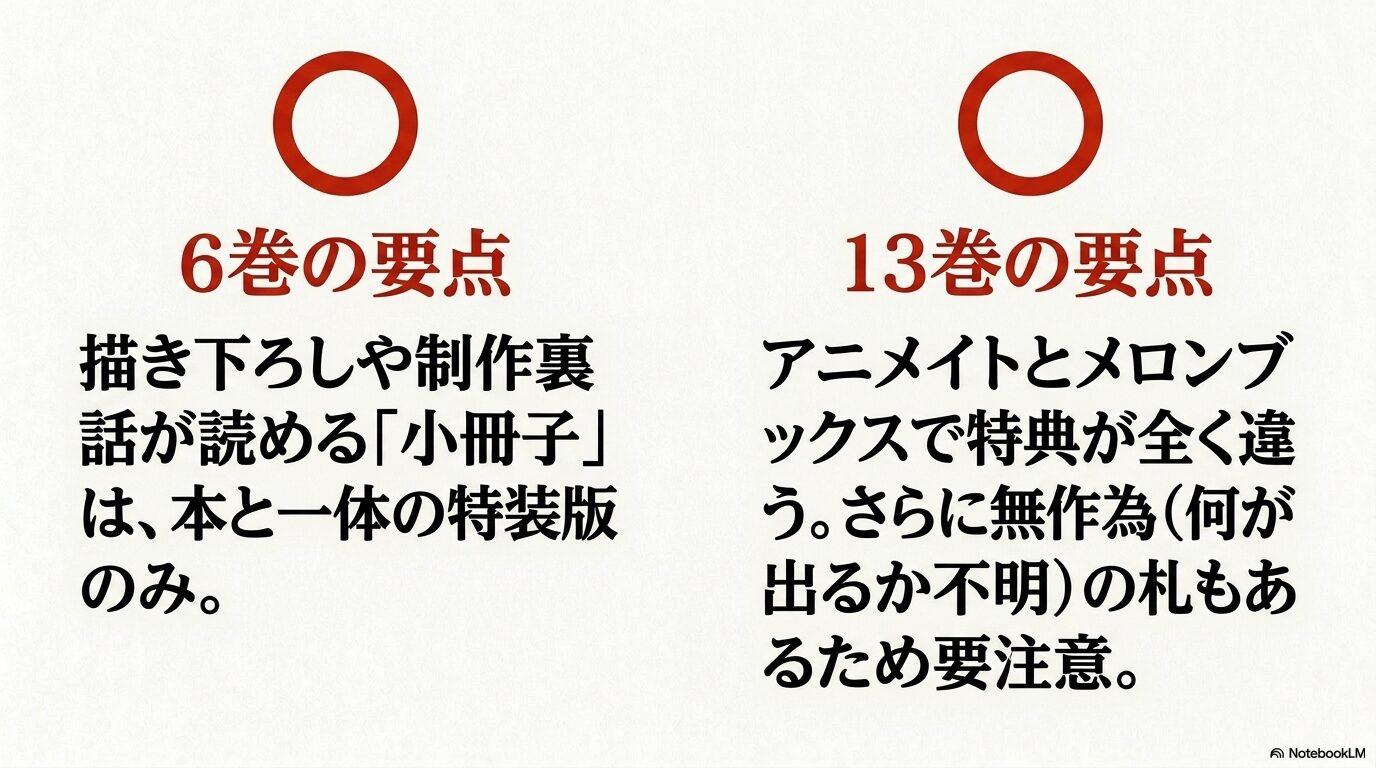 6巻は描き下ろしや制作裏話を収録した小冊子付き特装版で、13巻はアニメイトとメロンブックスで異なる店舗特典があることを比較した画像
