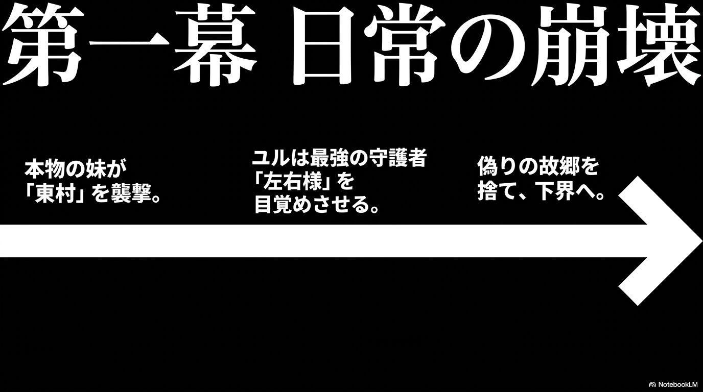 第一幕 日常の崩壊。本物の妹による東村襲撃と、最強の守護者「左右様」の覚醒による下界への脱出