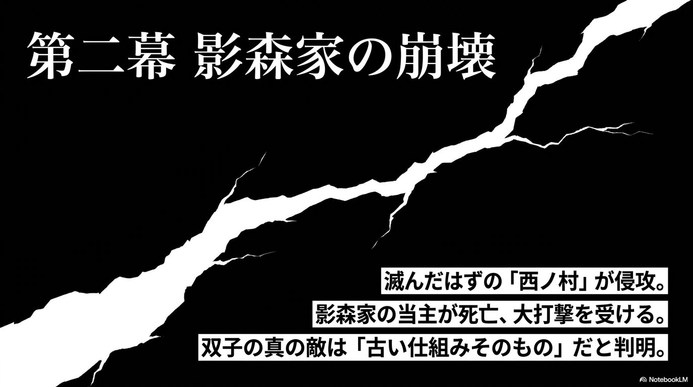 第二幕 影森家の崩壊。西ノ村の侵攻による大打撃と、双子の真の敵が古い仕組みであることの判明