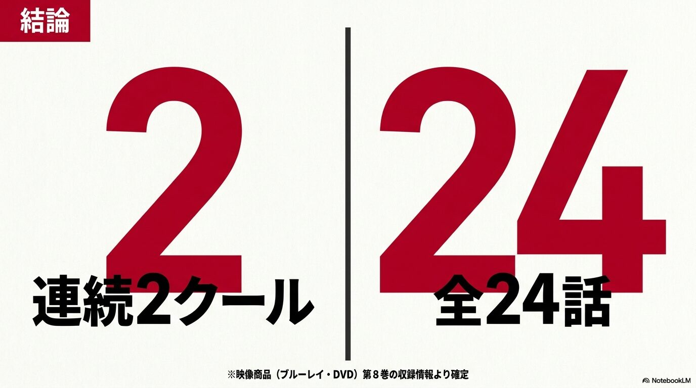 アニメ『黄泉のツガイ』は連続2クールで全24話と示した図