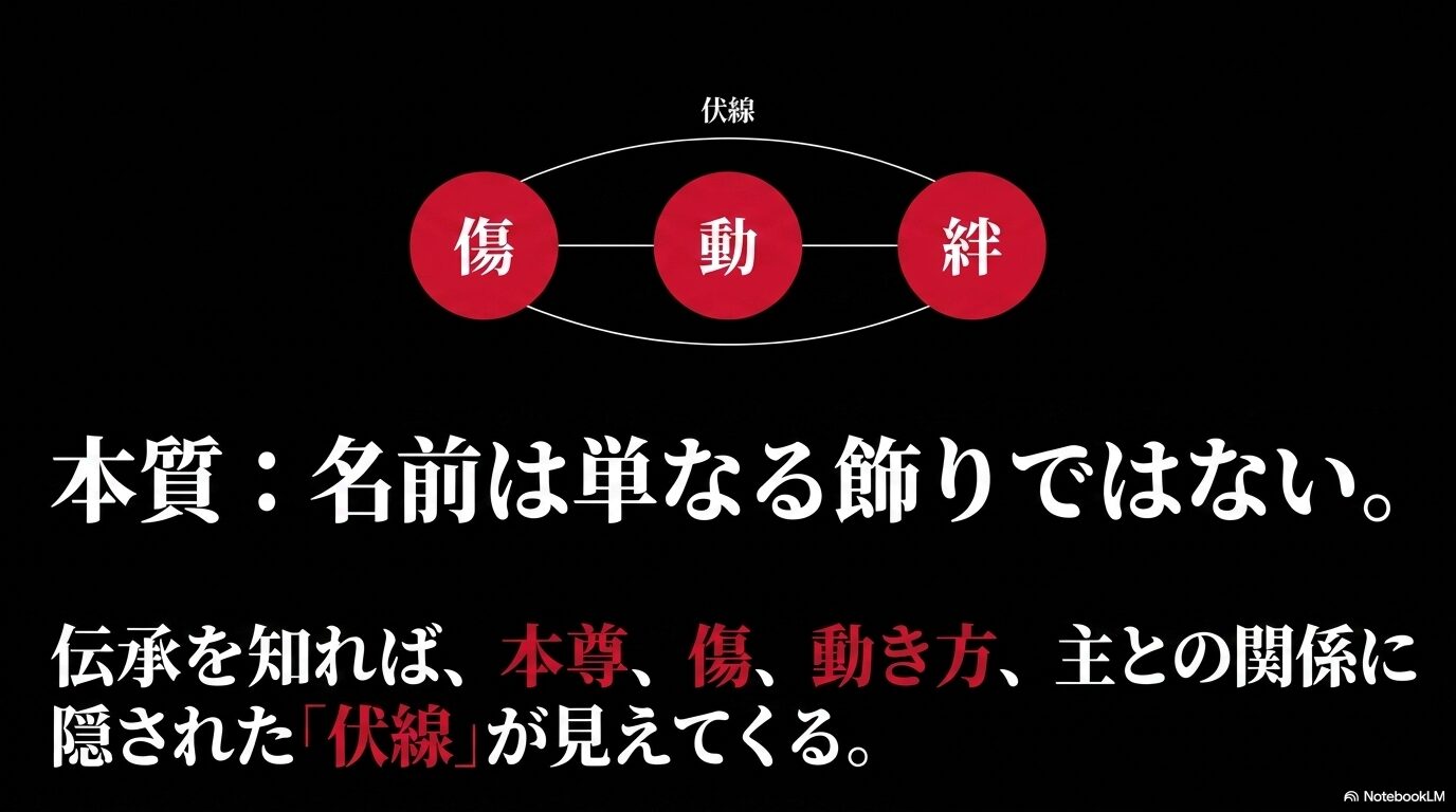 伝承を知ることで、ツガイの傷や動き方、主との絆に隠された伏線が見えてくることを図解