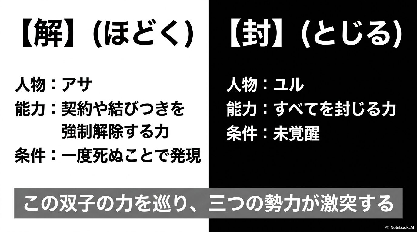 アサの解は契約や結びつきを解除し、ユルの封はすべてを封じる力であることを比較した図