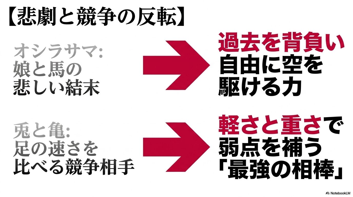 オシラサマが空を駆ける力、兎と亀が弱点を補う相棒として再解釈されていることを示す