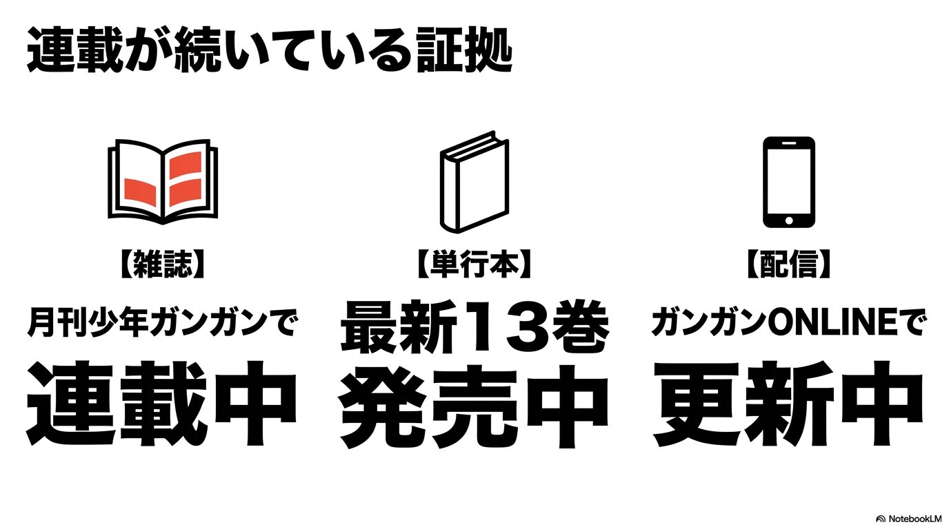 黄泉のツガイの連載が続いている証拠。月刊少年ガンガンでの連載、単行本13巻の発売、ガンガンONLINEでの更新状況を図解。