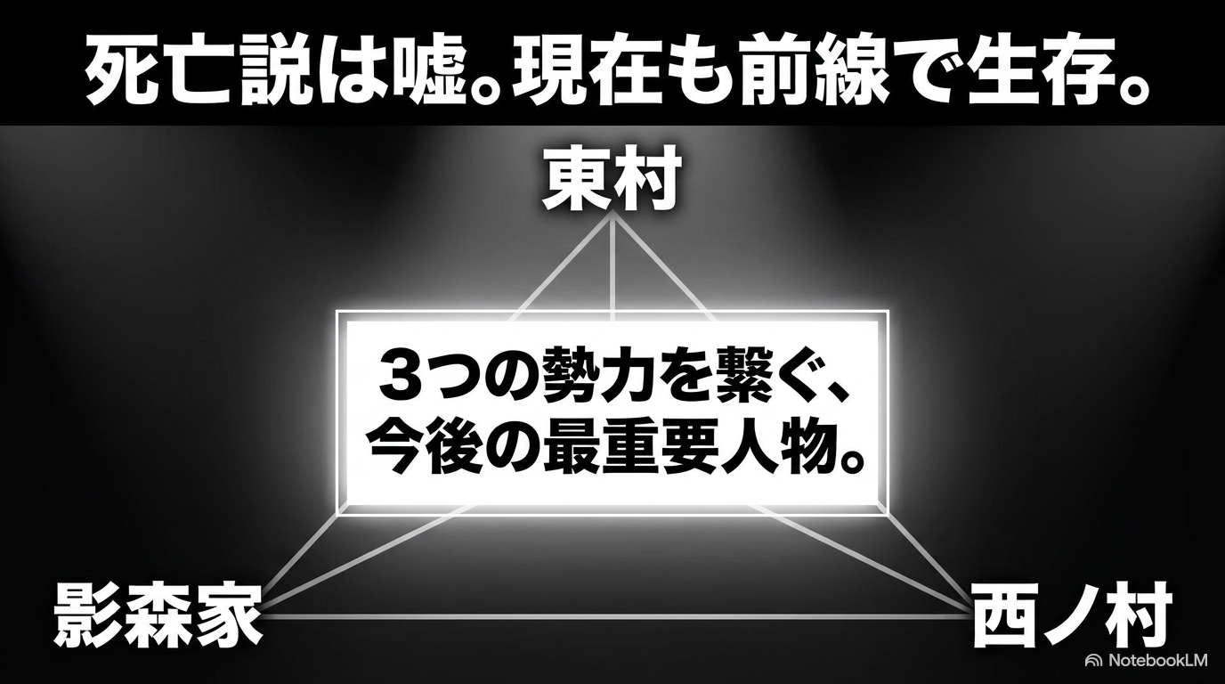田寺ロウエイが現在も生存し、東村・影森家・西ノ村をつなぐ重要人物であることを示す図