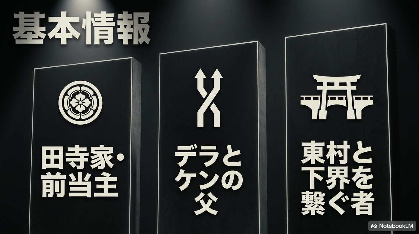 田寺ロウエイが田寺家の前当主、デラとケンの父、東村と下界をつなぐ人物であることを示す図