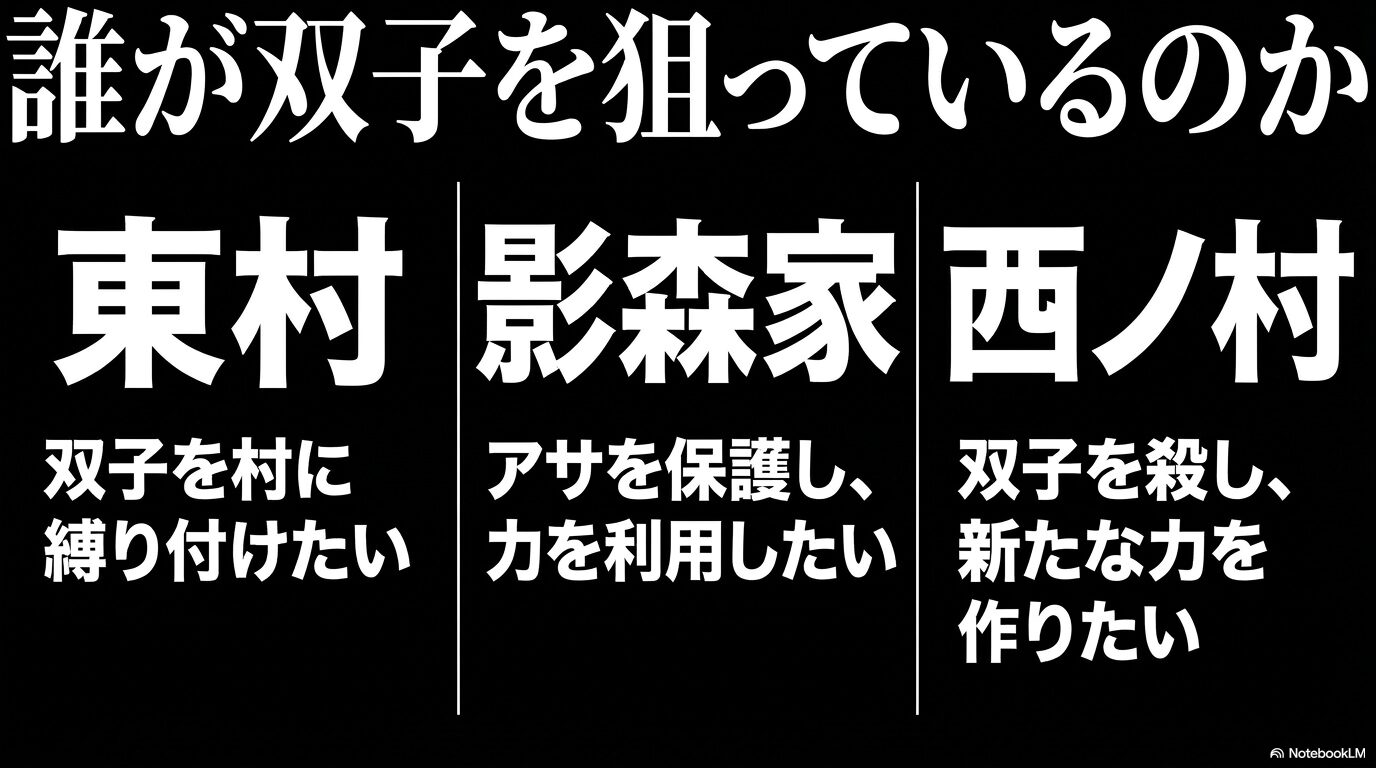東村、影森家、西ノ村の三勢力が、それぞれ双子を狙う目的の違いをまとめた図解