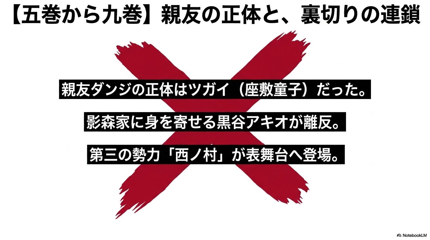 黄泉のツガイ5巻から9巻でダンジの正体、アキオの離反、西ノ村の登場が判明する流れ