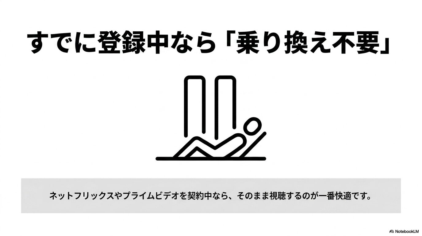 NetflixやPrime Videoを契約中なら乗り換えずに黄泉のツガイを視聴できることを示す図