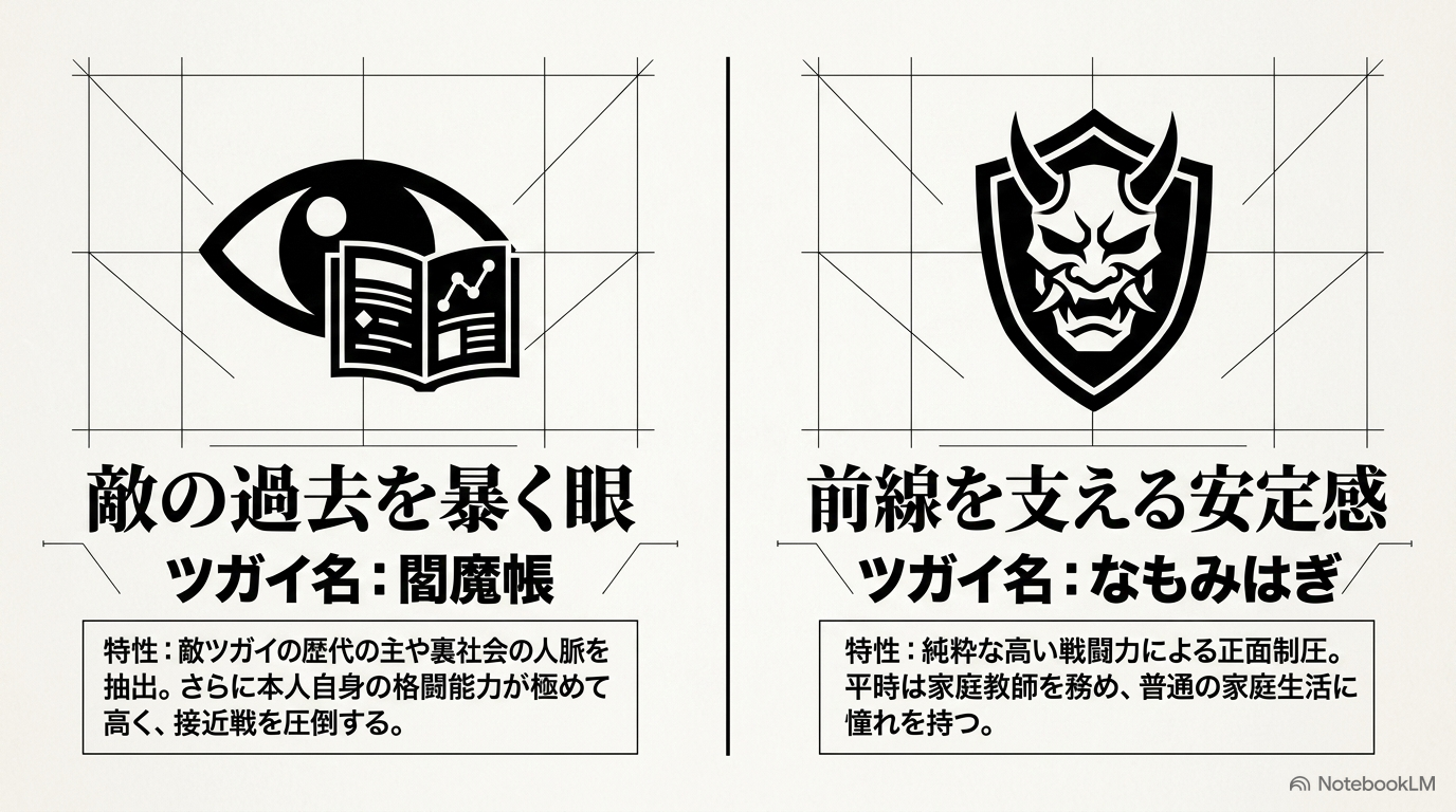 黒谷フユキの閻魔帳と黒谷ナツキのなもみはぎの能力比較
