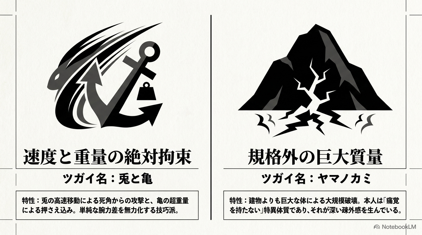 黒谷ハルオの兎と亀と黒谷アキオのヤマノカミの能力比較