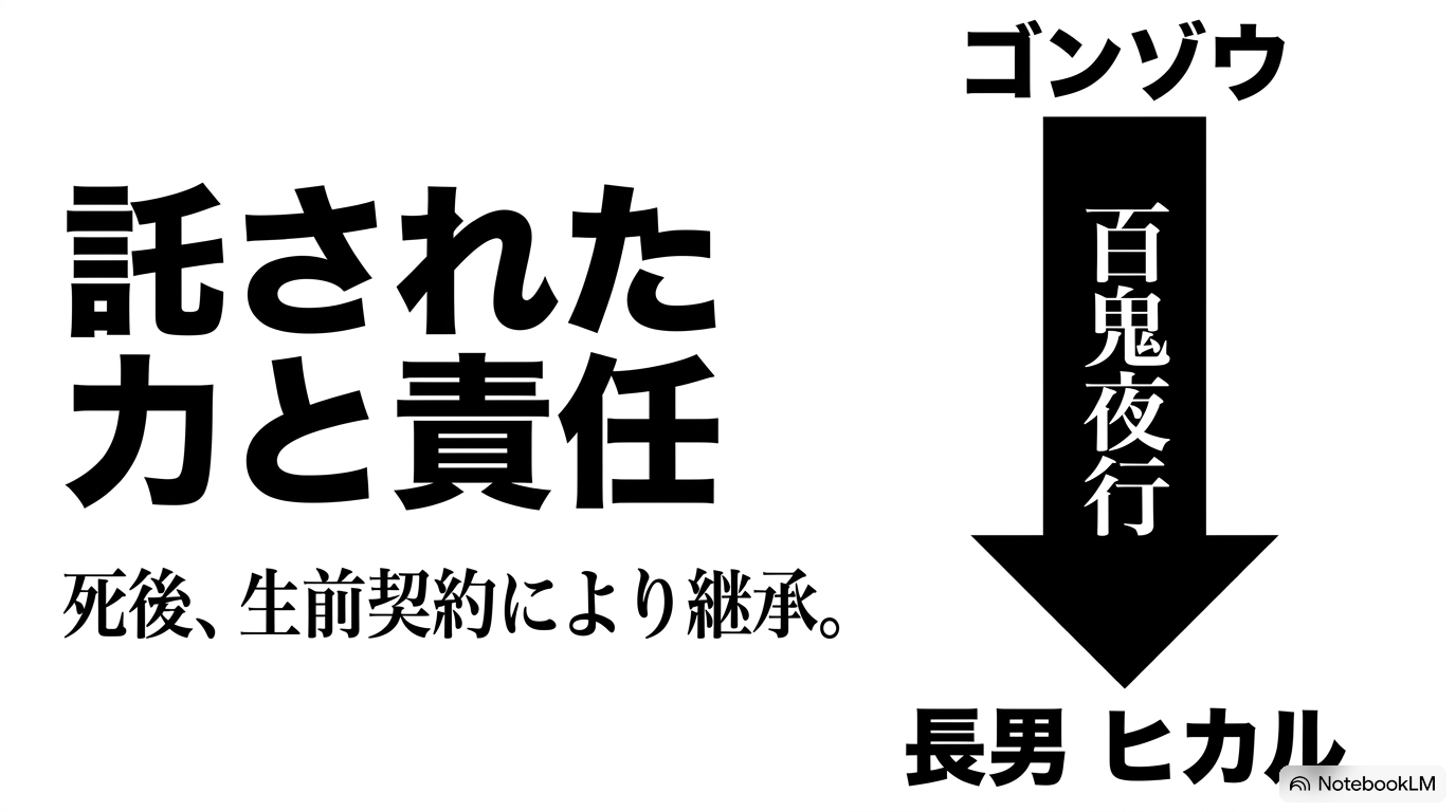 ゴンゾウの死後、百鬼夜行が長男ヒカルへ継承され、力と責任が託された流れ