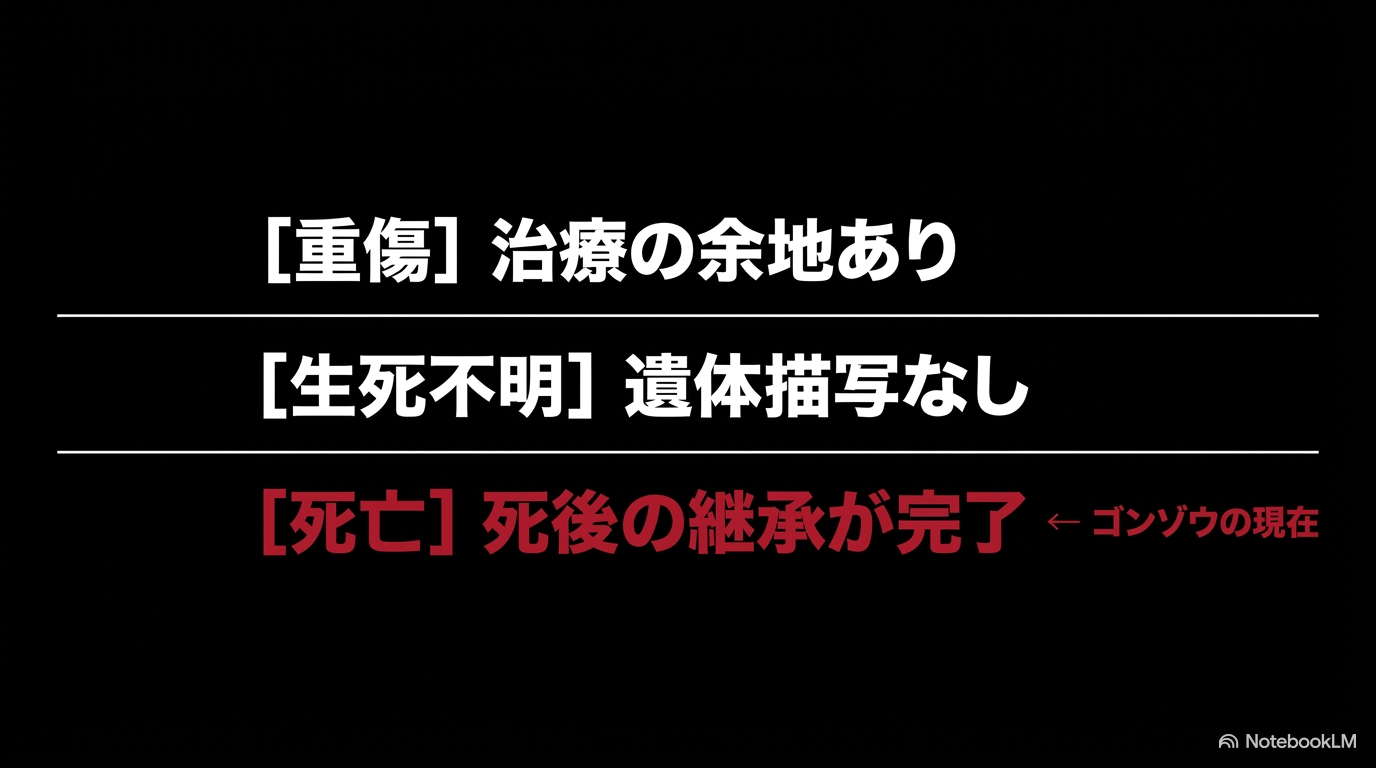 重傷・生死不明・死亡を比較し、百鬼夜行の継承完了から影森ゴンゾウの死亡を示す図