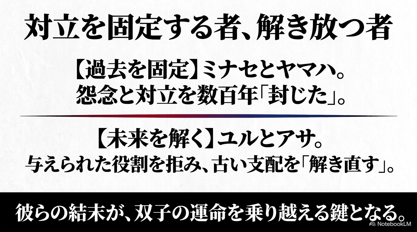 東西の対立を数百年固定したミナセとヤマハと、古い支配を解き直そうとするユルとアサの対比