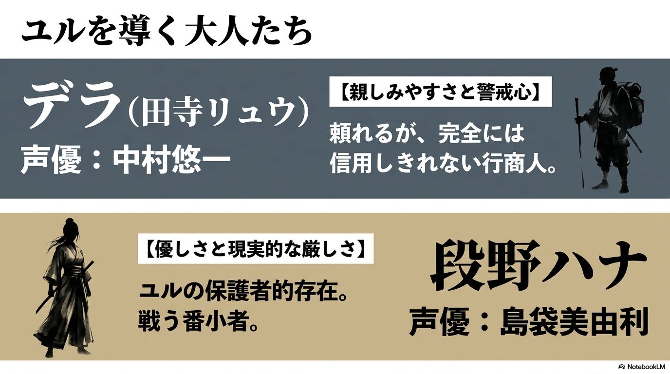 ユルを導く大人たちであるデラと段野ハナの声優情報