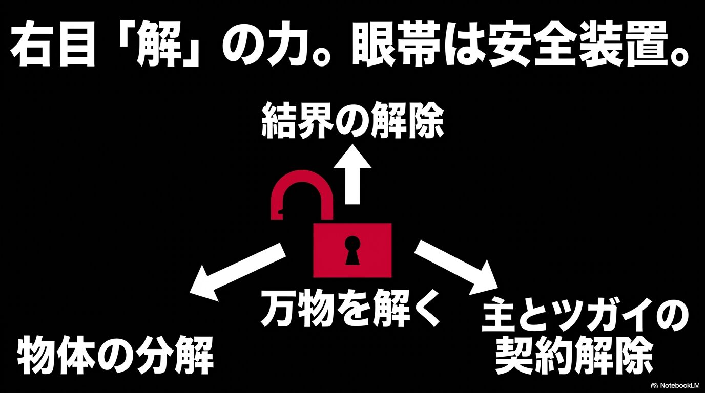 アサの右目に宿る「解」の力。眼帯は安全装置であり、物体の分解や結界・契約の解除が可能
