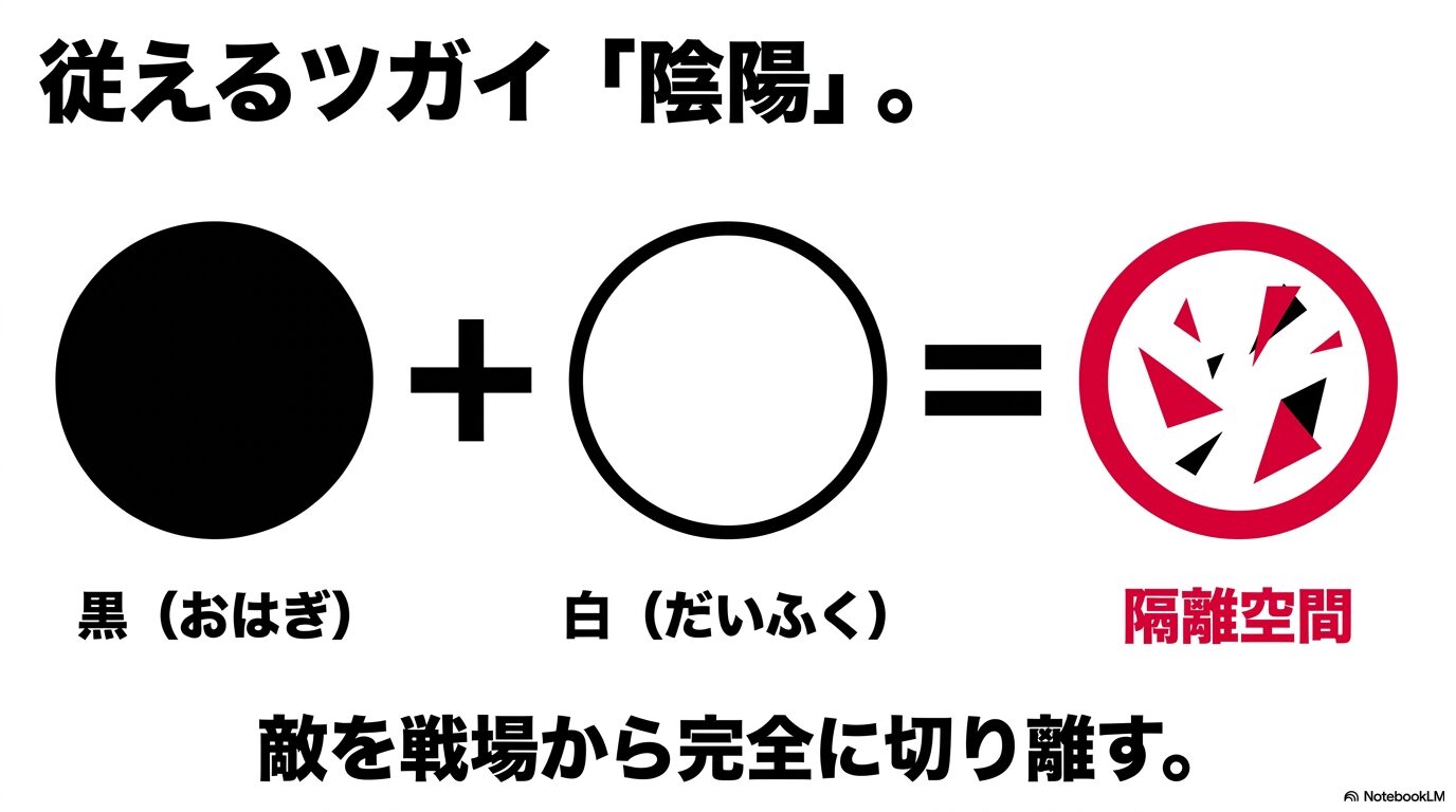 アサが従えるツガイ「陰陽」。黒のおはぎと白のだいふくによる隔離空間の能力