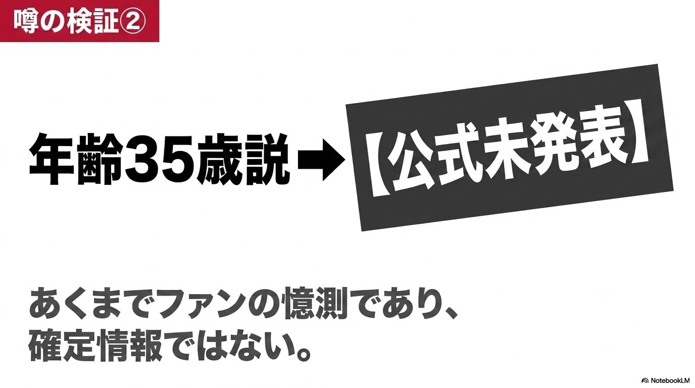 デラの年齢35歳説は公式未発表であり、あくまでファンの憶測で確定情報ではないという検証結果