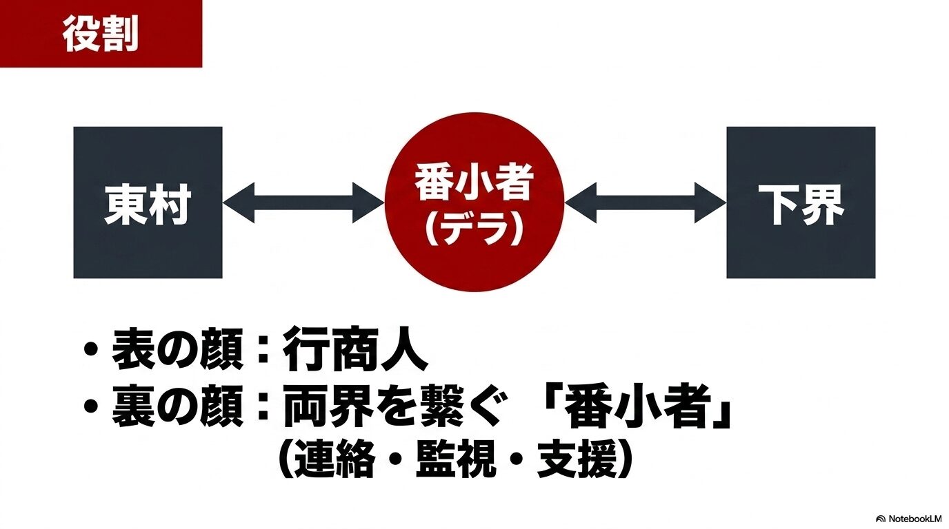 デラは村の絶対的な命令よりもユルの命と自立を優先して動くため、結論としてユルの味方であるという解説