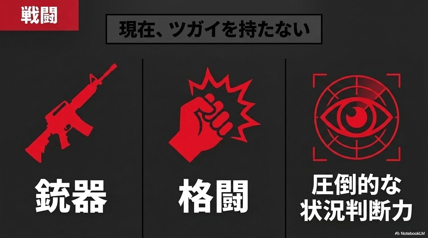 デラは現在ツガイを持たず、銃器、格闘、そして圧倒的な状況判断力を駆使して戦闘を行うという解説