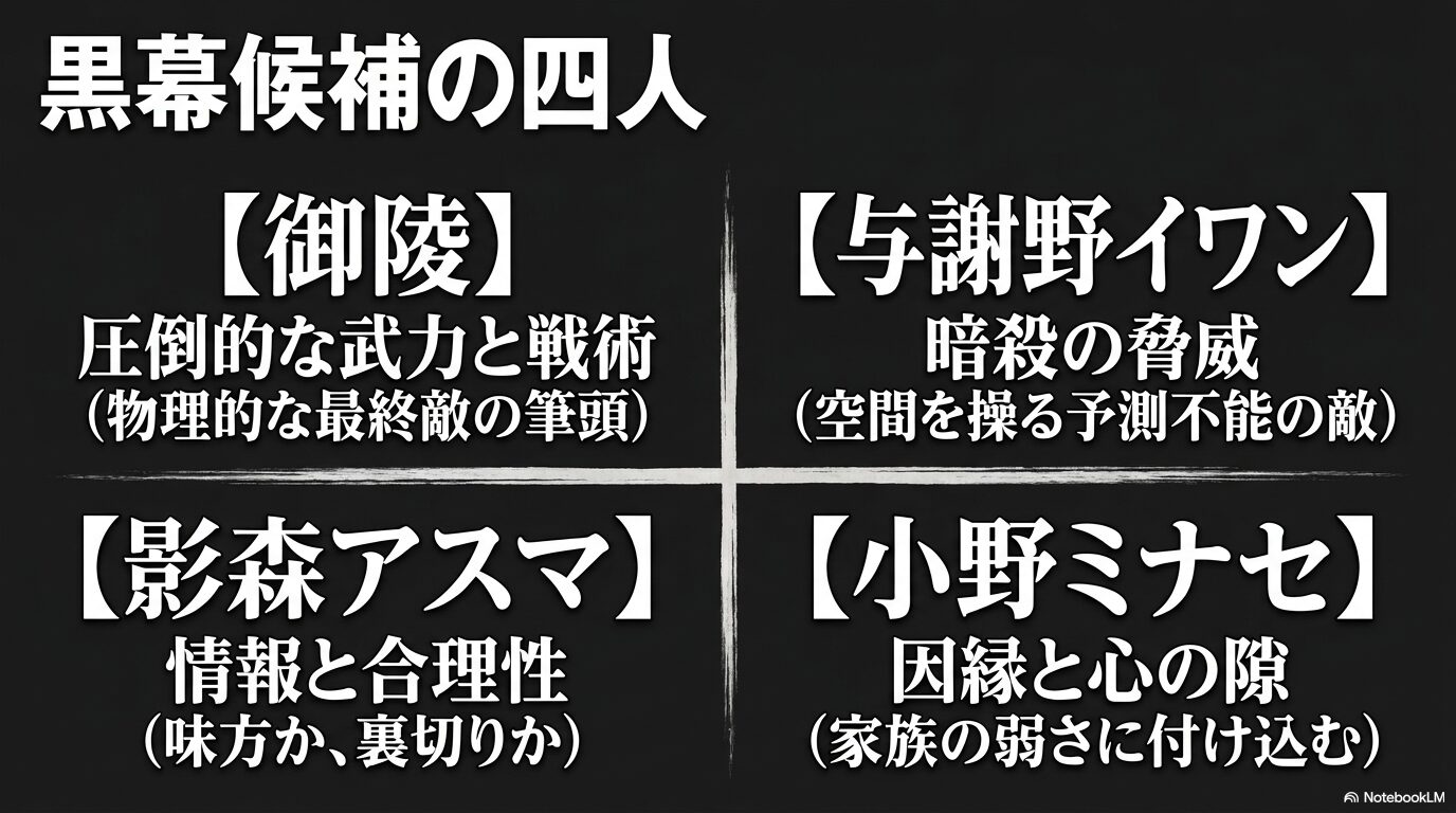 現在の最大の敵は「西ノ村」。組織の内部から崩す、最も攻撃的な勢力。