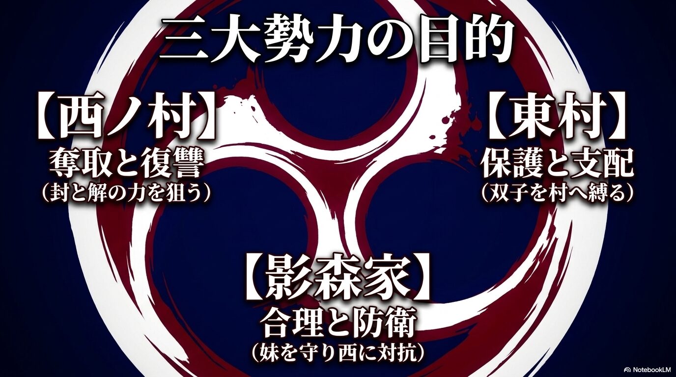 正義と悪の天秤のイラスト。単純な「正義と悪」ではない。どの勢力も、何かを守り、何かを犠牲にしている。