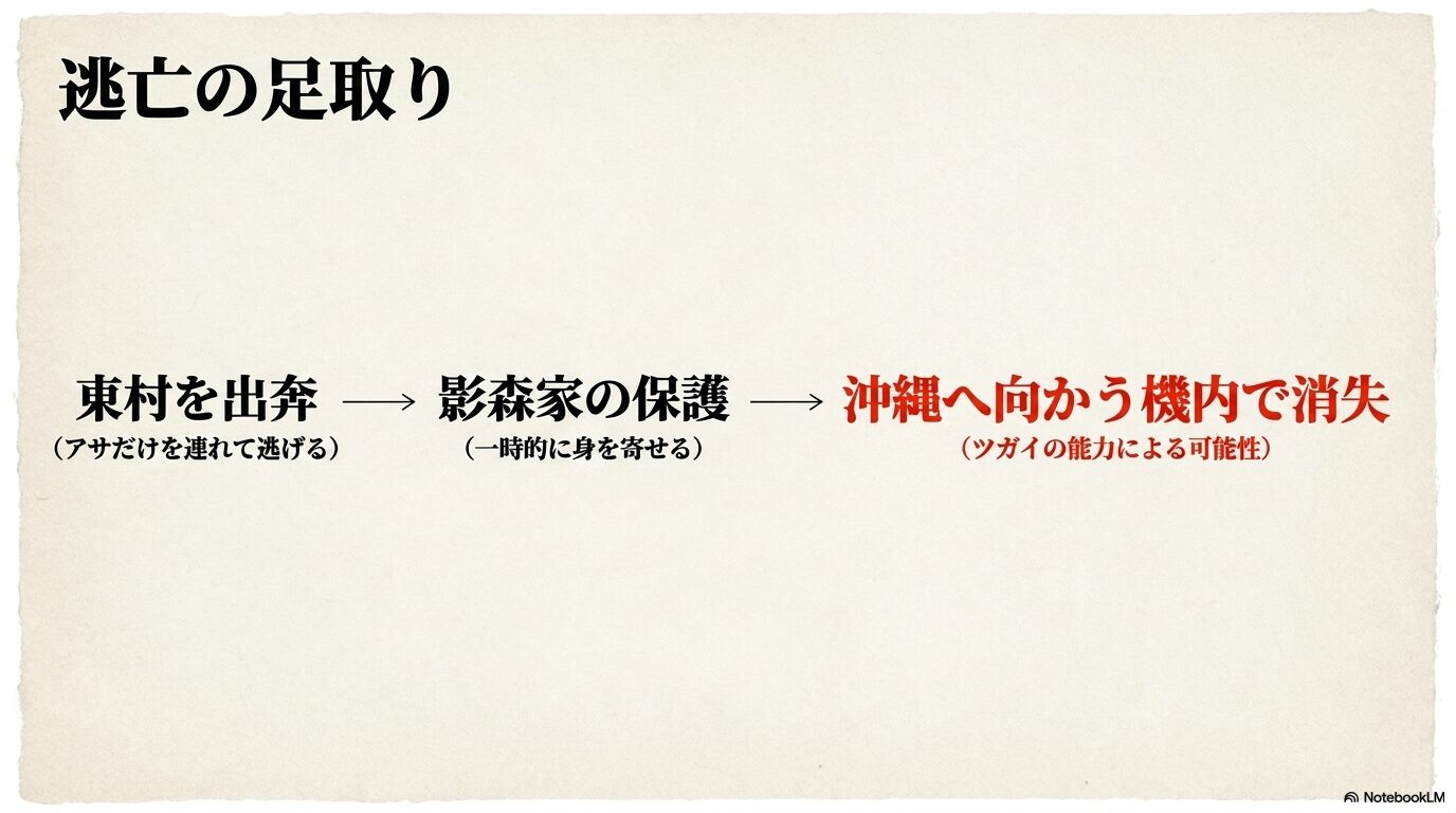 与謝野イワンの「両親を斬った」という主張と、遺体がないという事実を比較し、生存の可能性