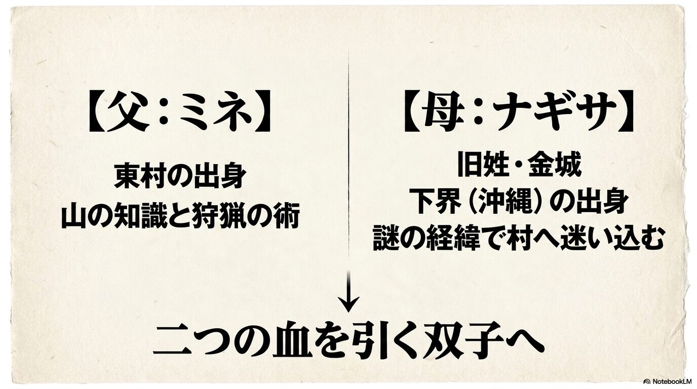 両親が東村を出奔し、影森家の保護を経て沖縄へ向かう途中で姿を消すまでの足取り