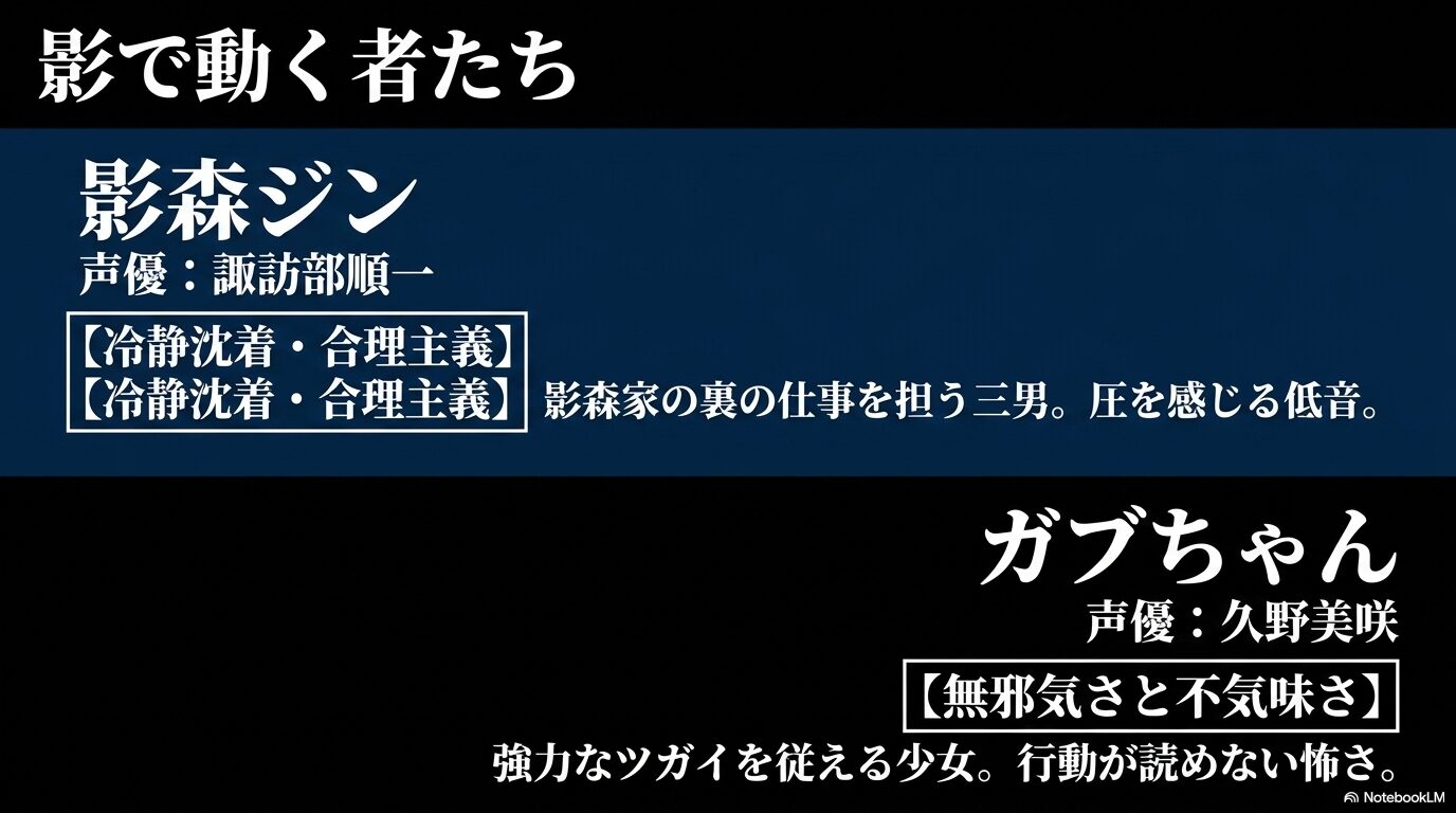 影で動く者たちである影森ジンとガブちゃんの声優情報