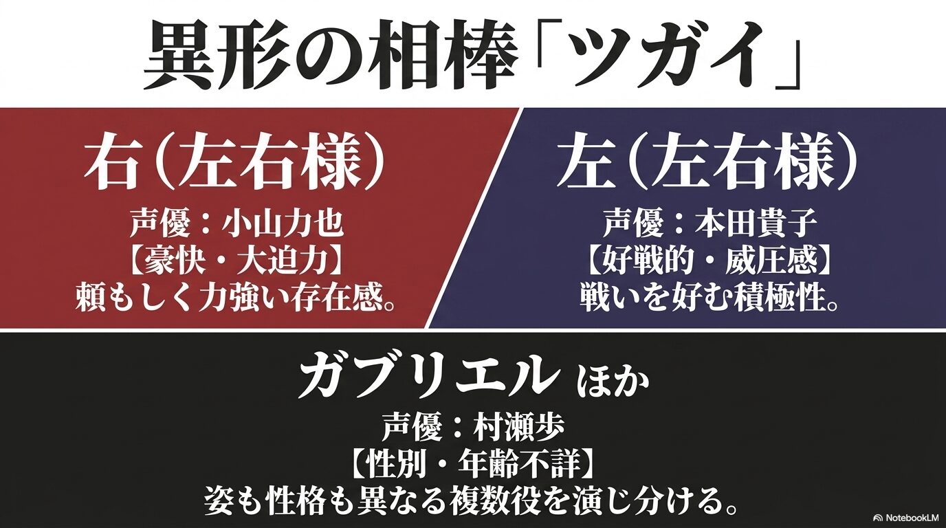 異形の相棒であるツガイ(右・左・ガブリエル)の声優情報