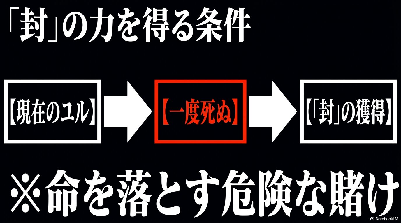 ユルが封の力を得るためには一度死ぬ必要があるという危険な条件を示したフロー図の画像