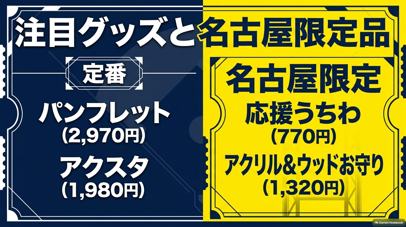 ダイヤのA原画展のパンフレットやアクリルスタンドと名古屋限定の青道高校応援うちわ・アクリル＆ウッドお守り