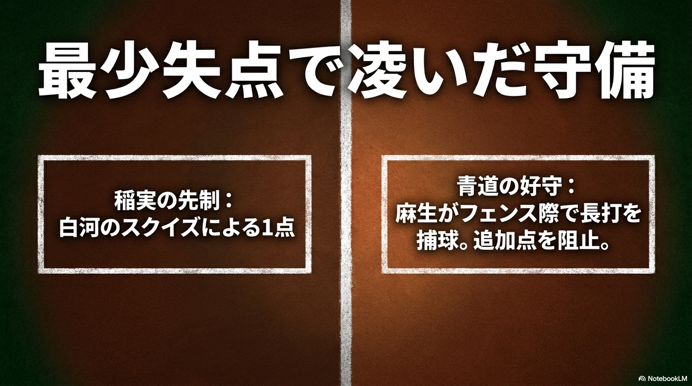 稲実が白河のスクイズで先制した5回裏に麻生尊がフェンス際で山岡の長打を捕球し追加点を防いだ場面