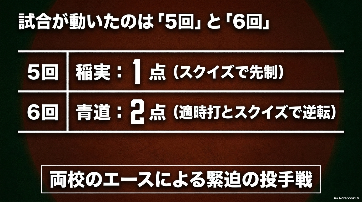 稲実が5回裏にスクイズで1点を先制し青道が6回表に適時打とスクイズで2点を奪って逆転した流れ