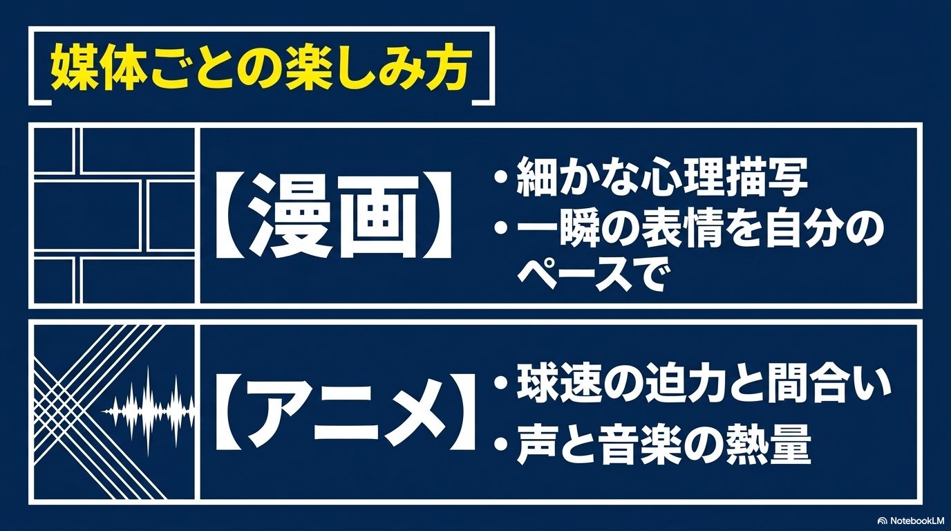 漫画では細かな心理描写、アニメでは球速や間合い、声と音楽の熱量を楽しめるという媒体ごとの特徴