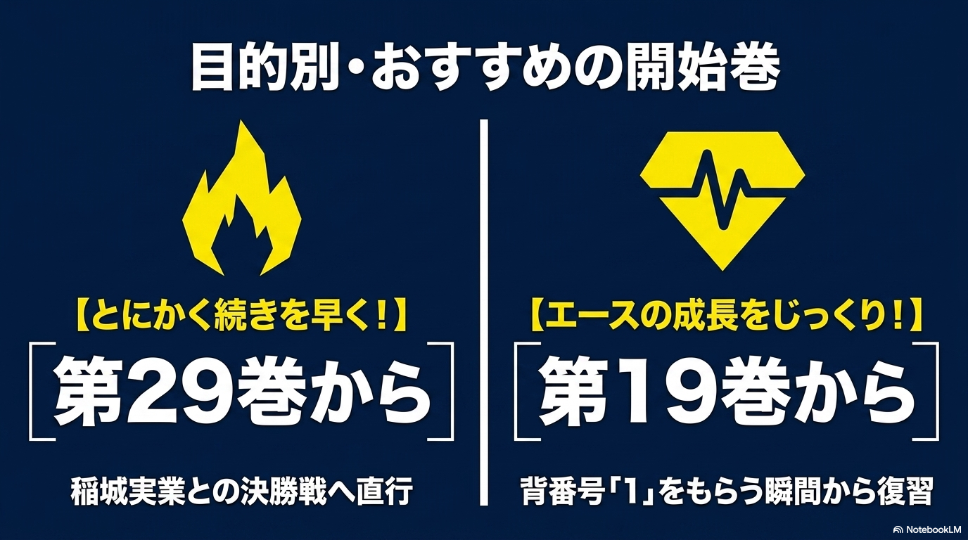 ダイヤのA actⅡ目的別おすすめ開始巻