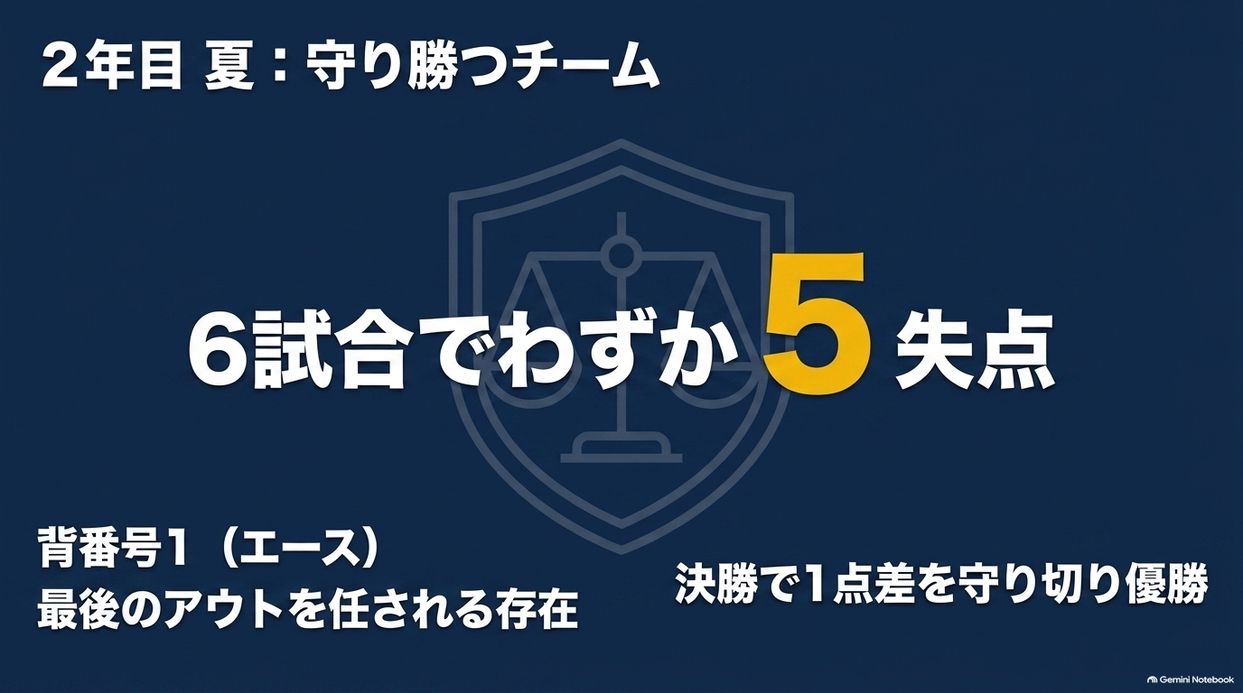 ダイヤのA act2の2年目夏に青道が6試合5失点で勝ち進み沢村がエースとして成長した様子
