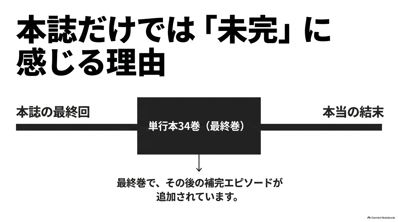 『ダイヤのA actII』本誌最終回から単行本34巻で補完エピソードが追加された流れ