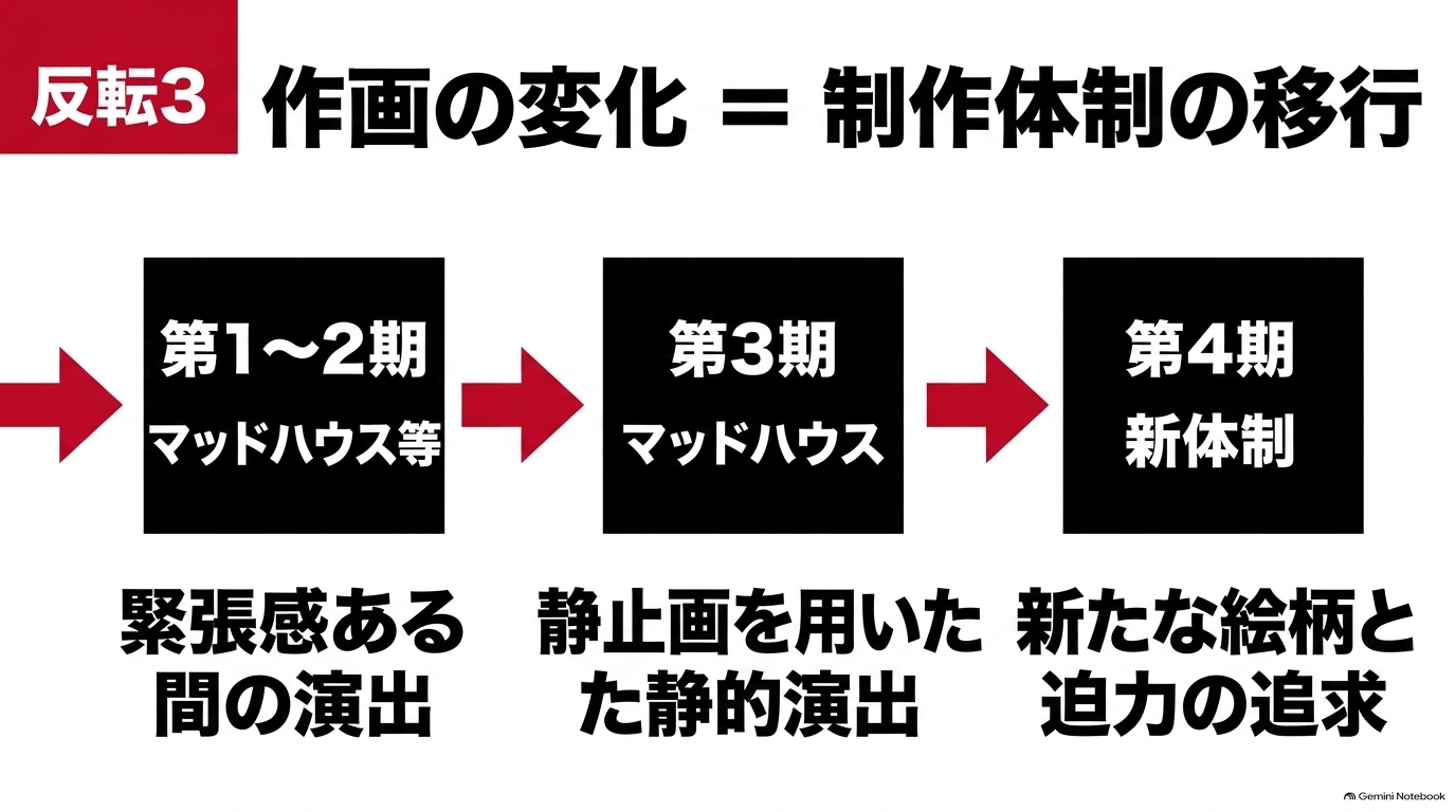 ダイヤのA第1期から4期までの制作体制と作画演出の変化