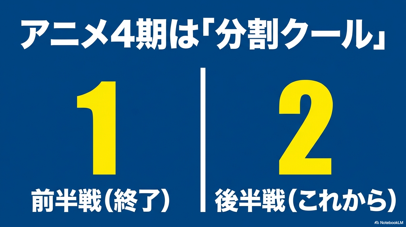 ダイヤのAアニメ4期は第1クールと第2クールに分かれる分割クール形式