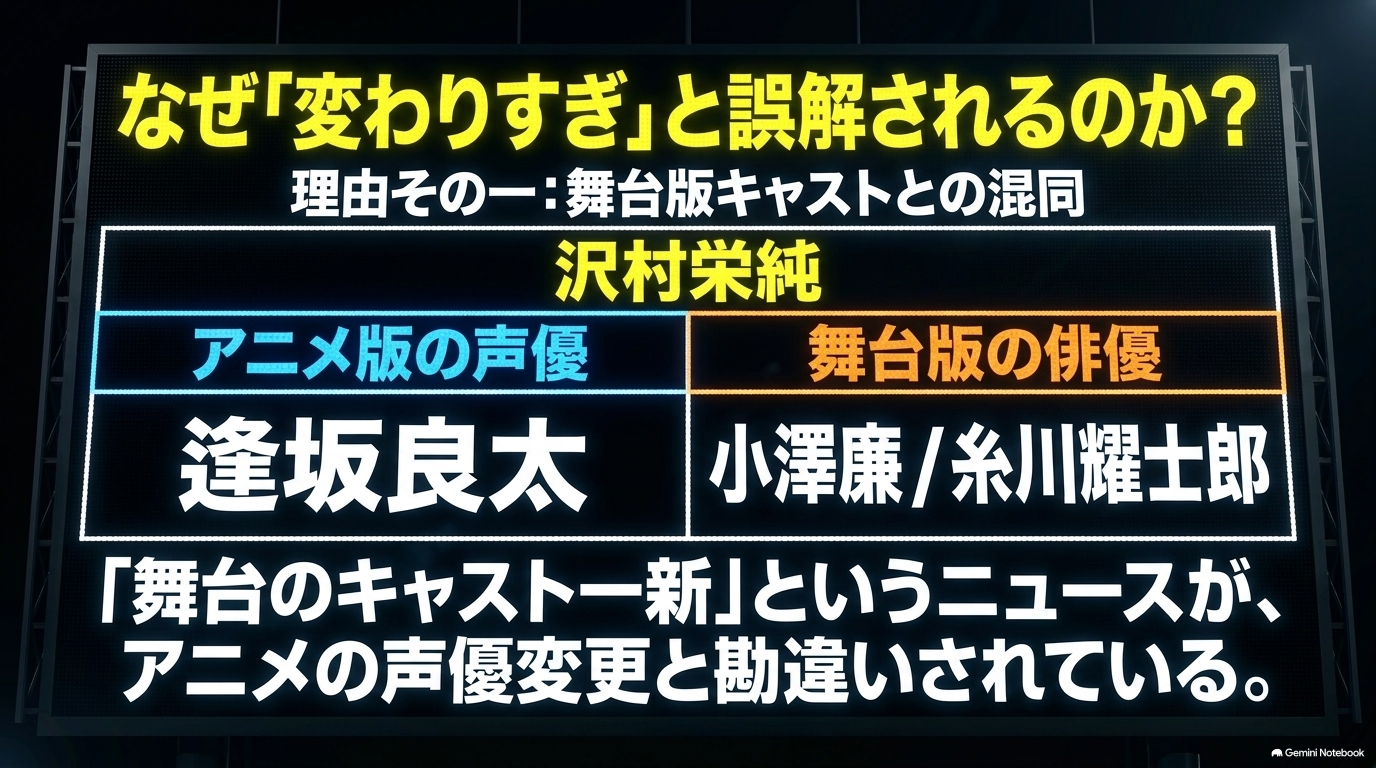 ダイヤのAのアニメ版声優と舞台版俳優は別キャストであり、声優変更と混同されやすいことを説明するスライド