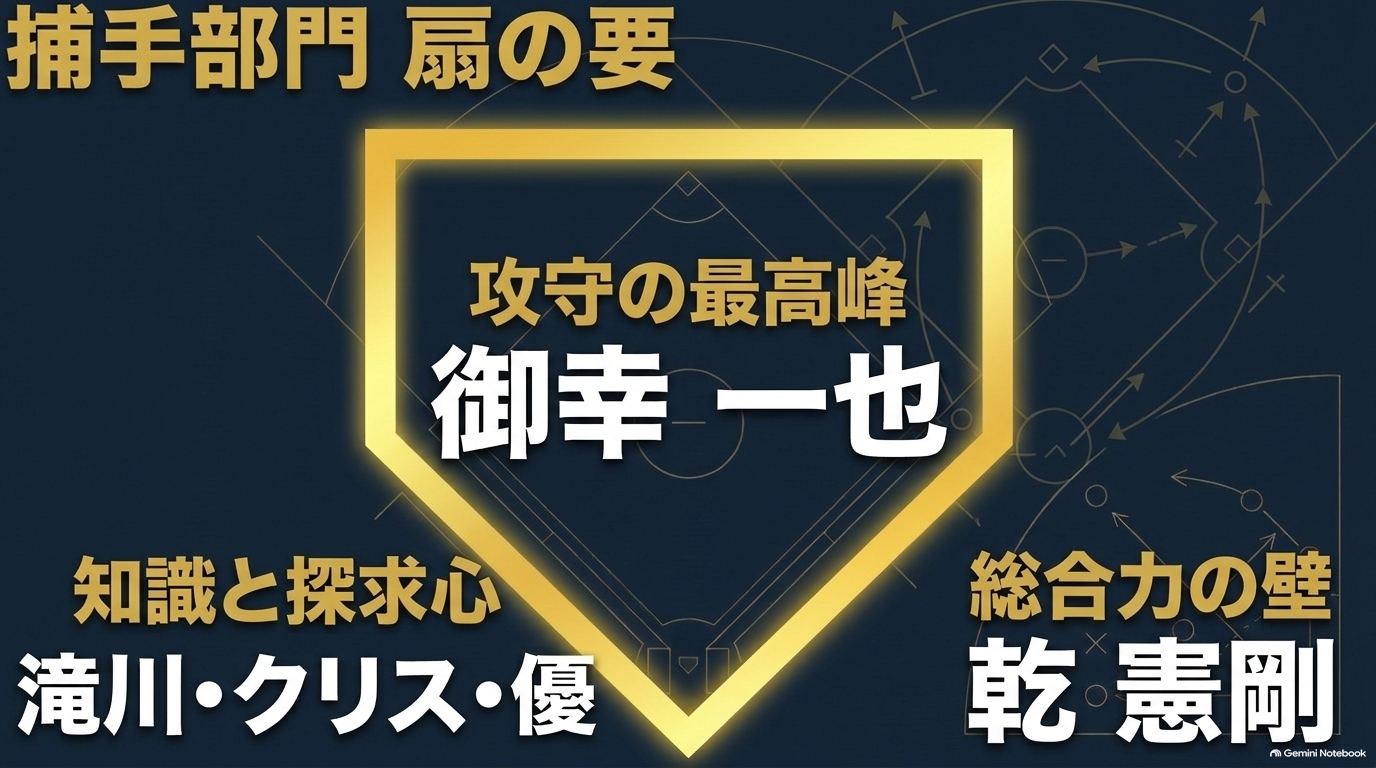 『ダイヤのA』の捕手を比較し、御幸一也を攻守の最高峰、クリスと乾憲剛を有力候補として紹介
