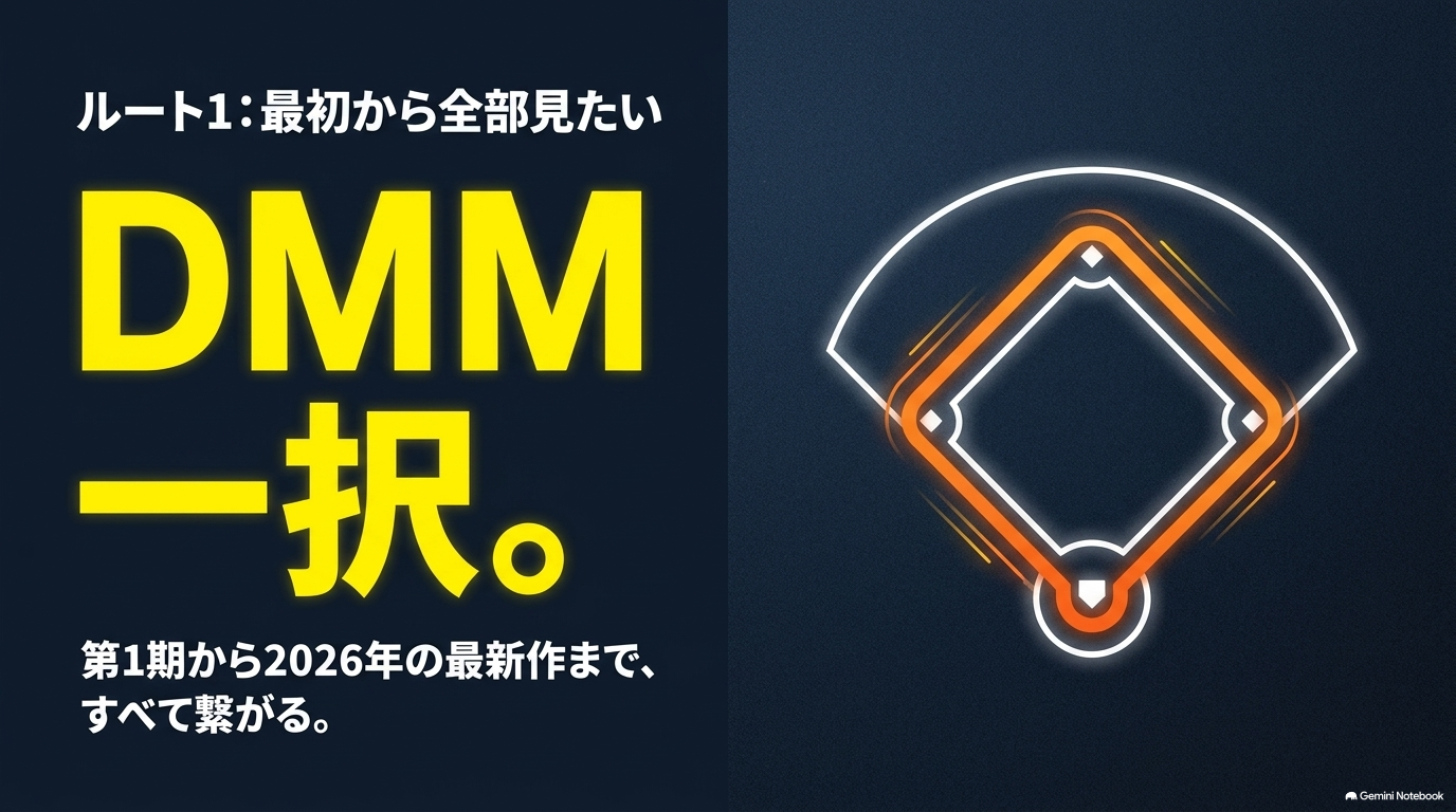 『ダイヤのA』第1期から2026年最新作までまとめて視聴するDMM TVルート