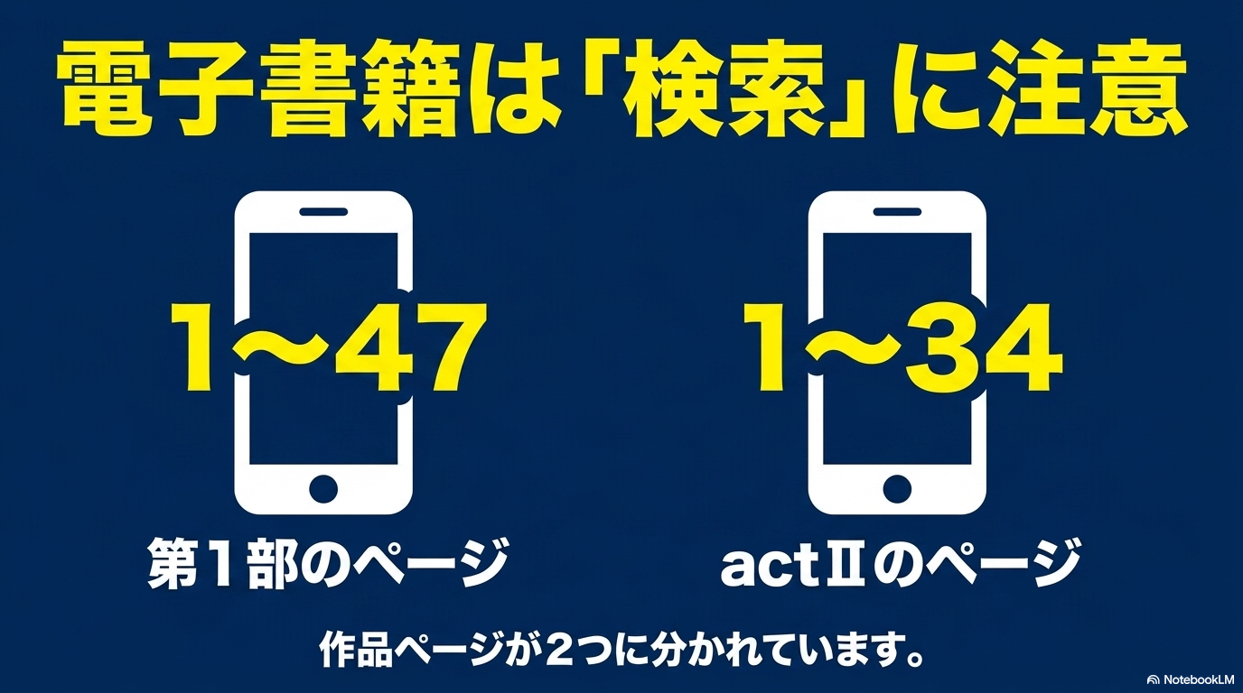電子書籍では『ダイヤのA』第1部とactⅡの作品ページが分かれていることを示す図